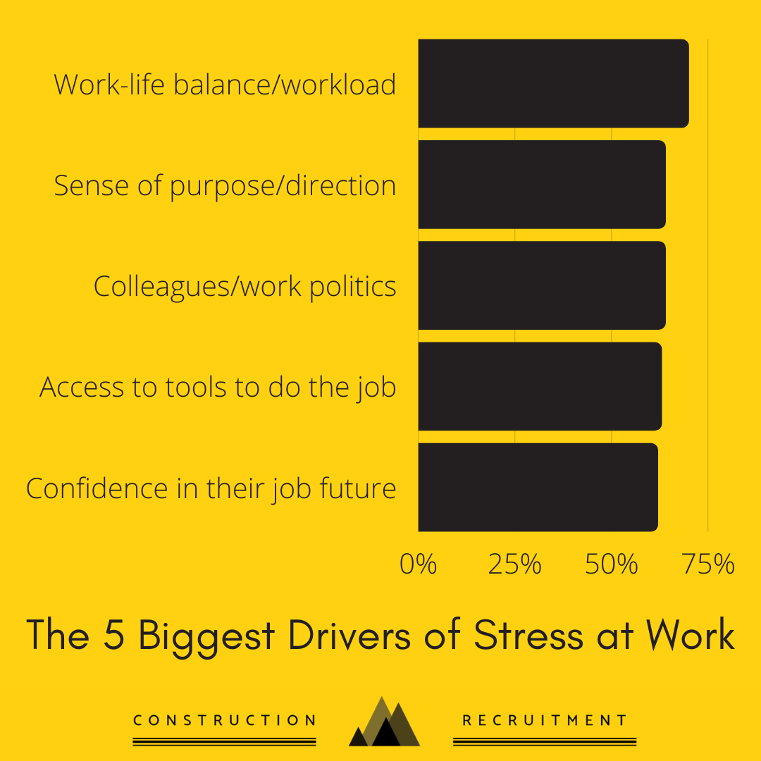 The Biggest Stresses at Work and How to Combat them