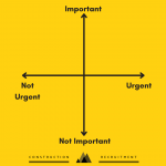 Eisenhower Matrix: The Biggest Stresses at Work and How to Combat them