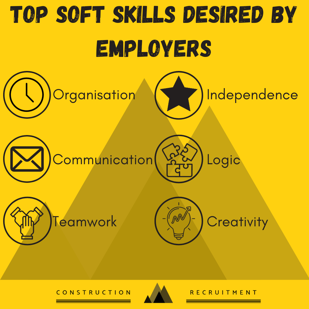 Skills Looked for by Employers Whatever The Job
