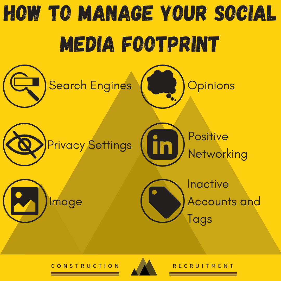 How to Manage your Social Media Footprint