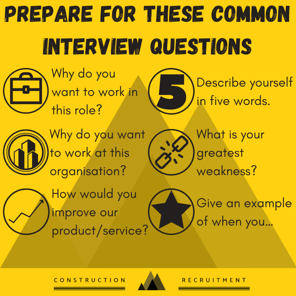 What To Say When Offered An Interview